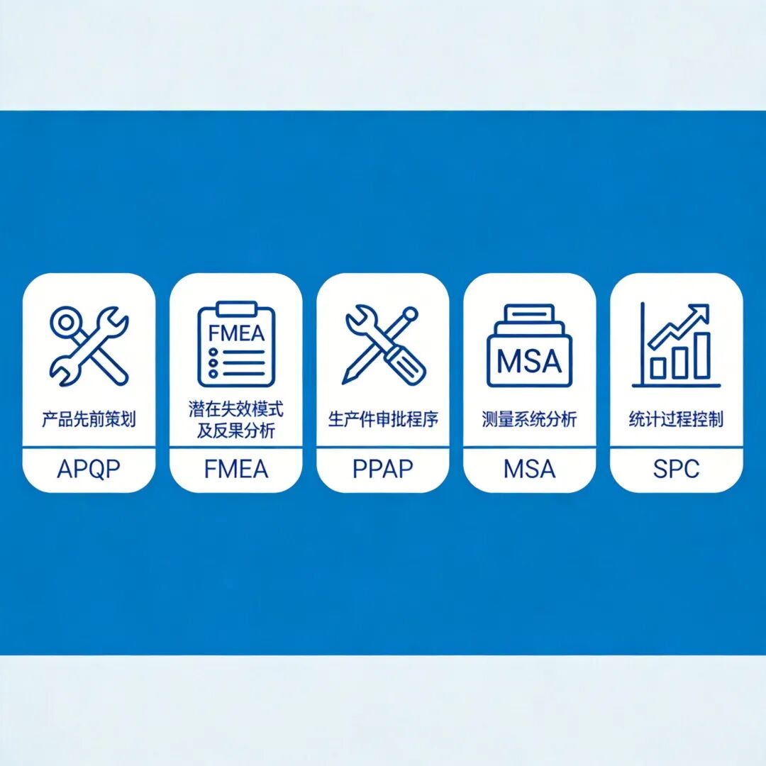 汽车行业五大核心工具示意图